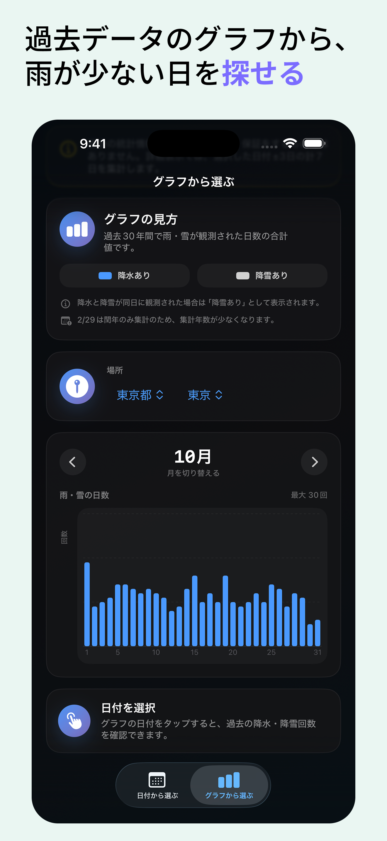 過去の天気傾向 SkyVe