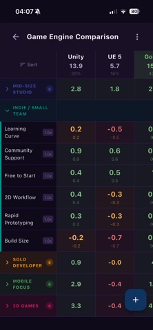 Decision Matrix screenshot