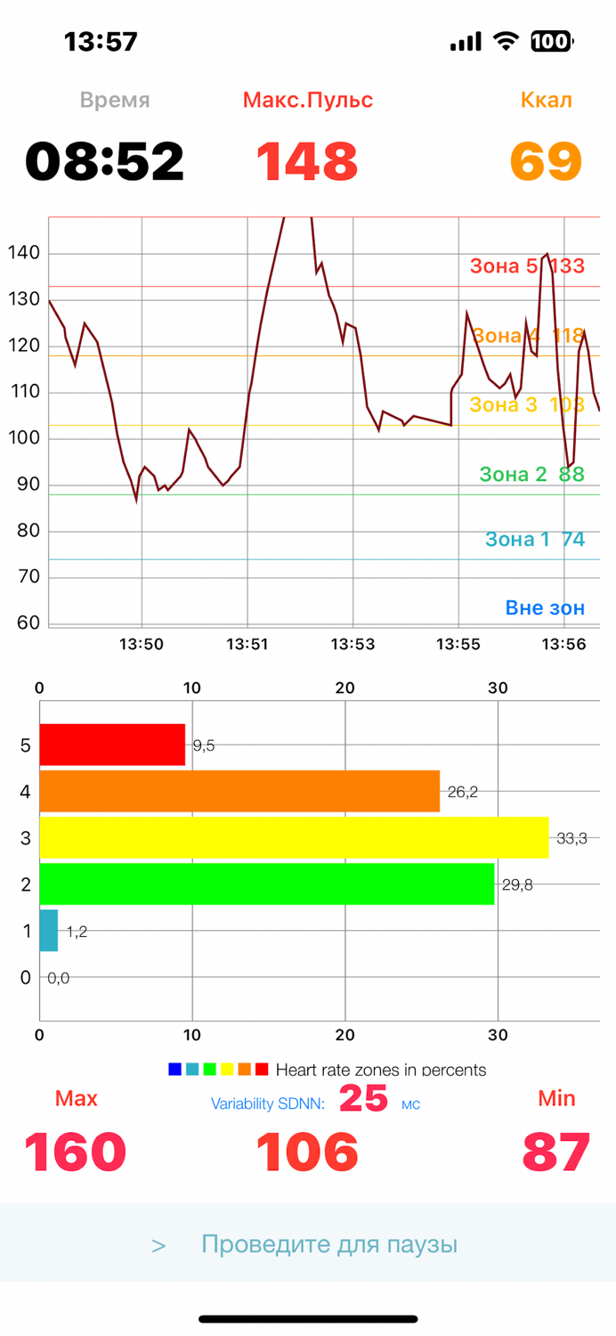 Пульс и давление