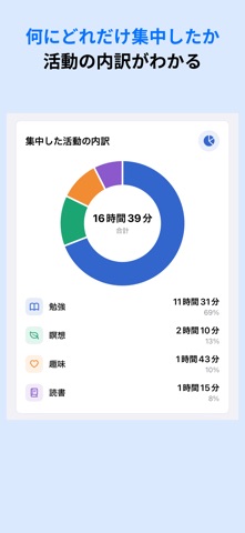 アプリブロック-勉強や仕事に集中 screenshot