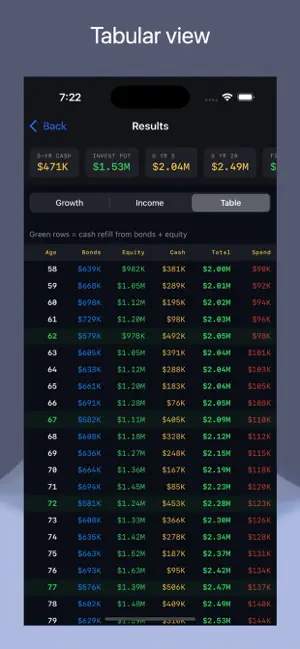 URetireWise screenshot 3