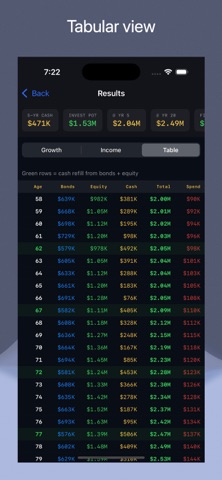 URetireWise Screenshot 3 of 5