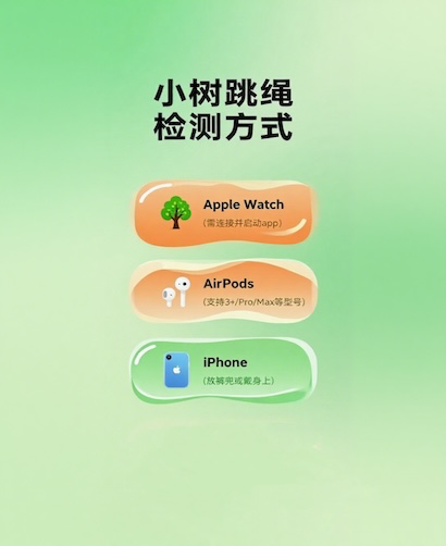 TreeletSkip - AI Skipping Rope
