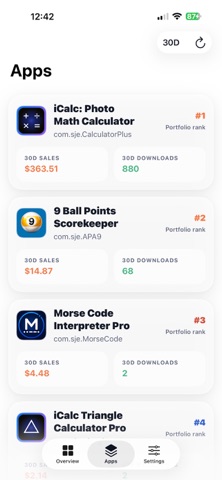 App Sales Insights & Trends screenshot