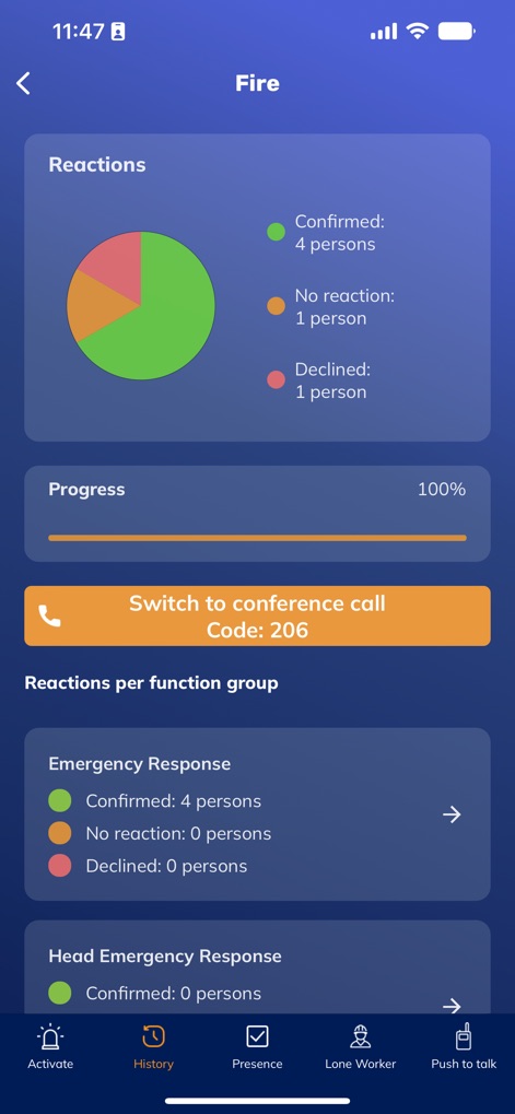 MultiBel - This tool provides a comprehensive overview of team reactions with a visual pie chart and detailed response counts per function group.