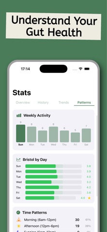 Bellyx - Bowel Diary IBS iPhone screenshot