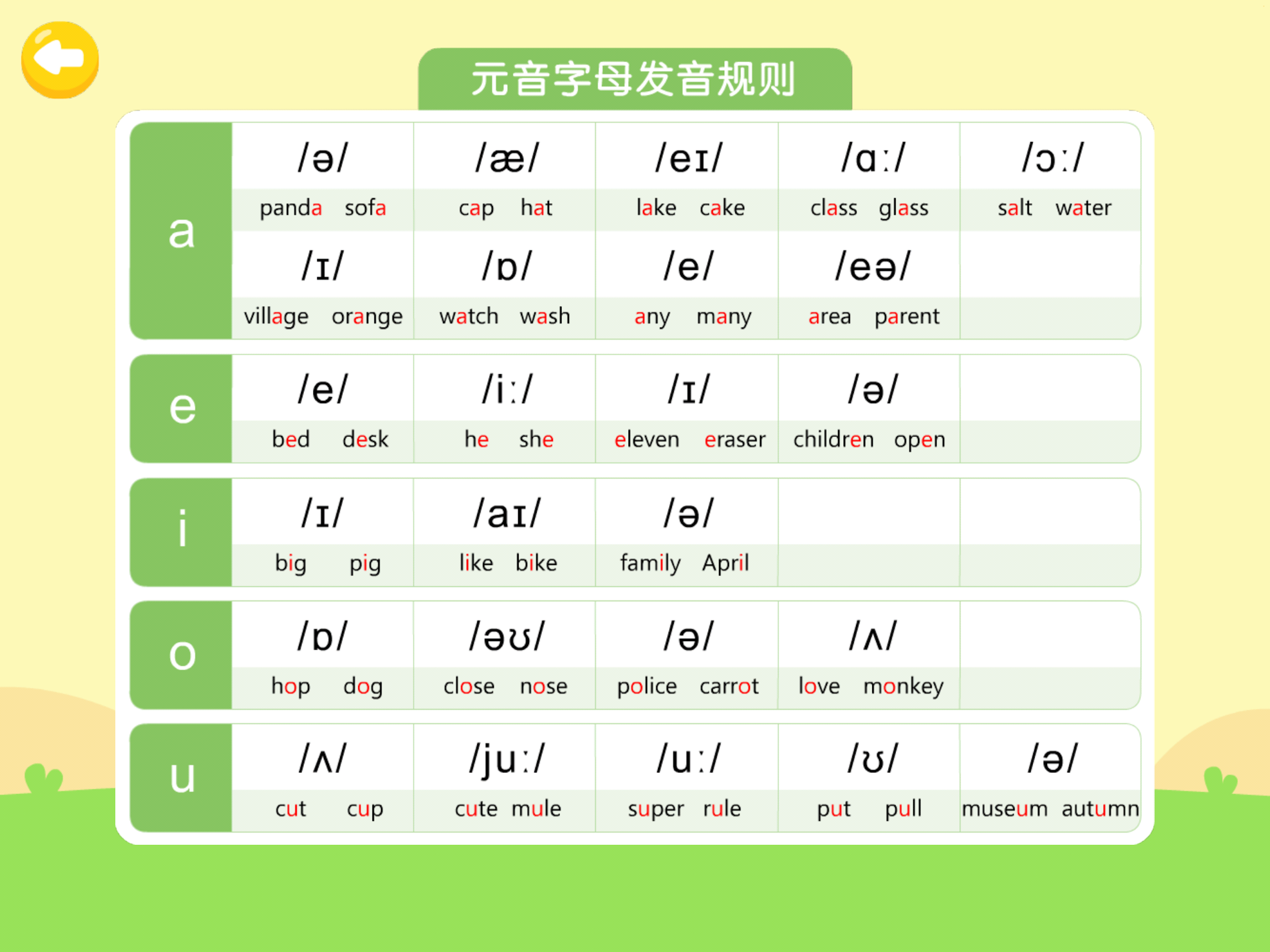 儿童英语单词-小学英语单词卡和小学生背单词 screenshot 17