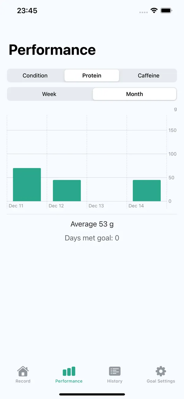 Screenshot #3 pour BrewBalance