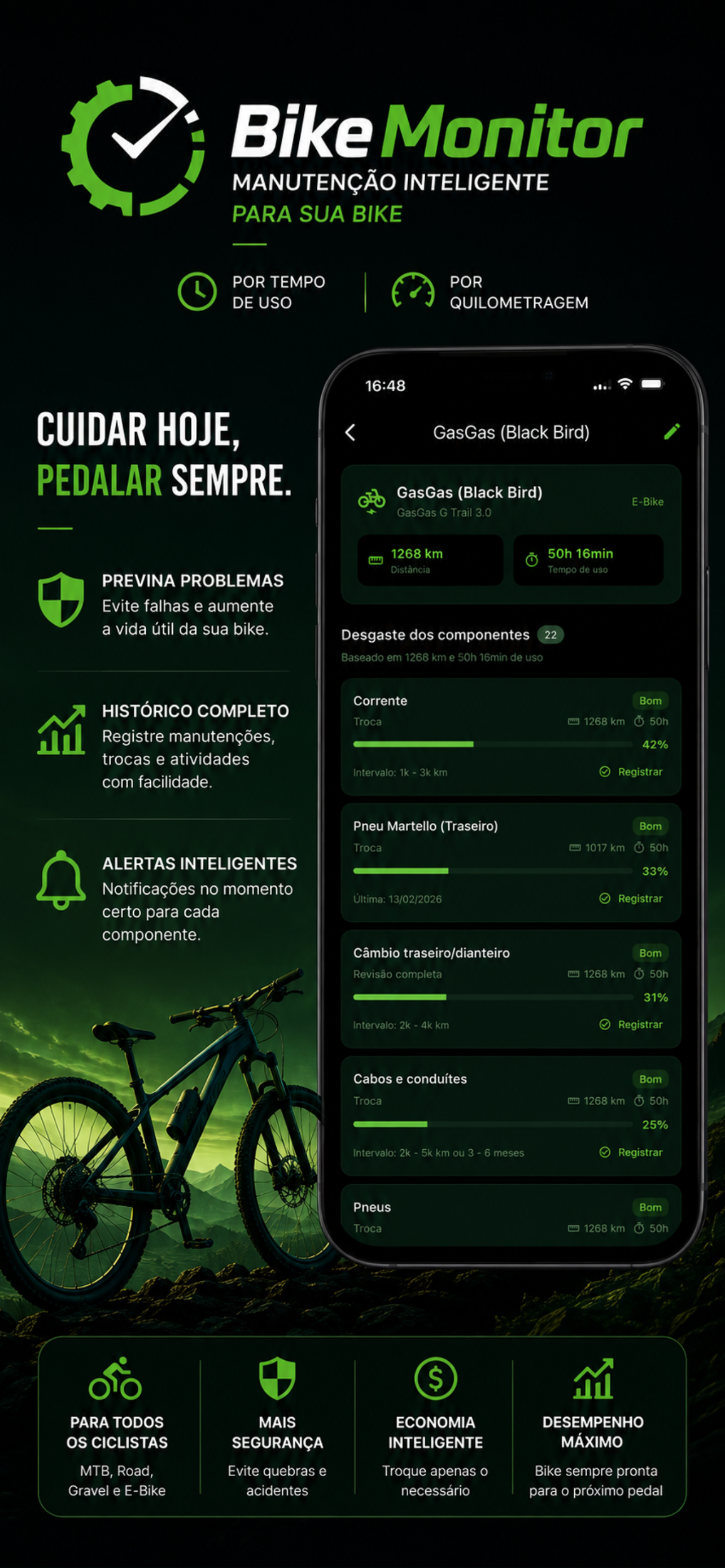 BikeMonitor