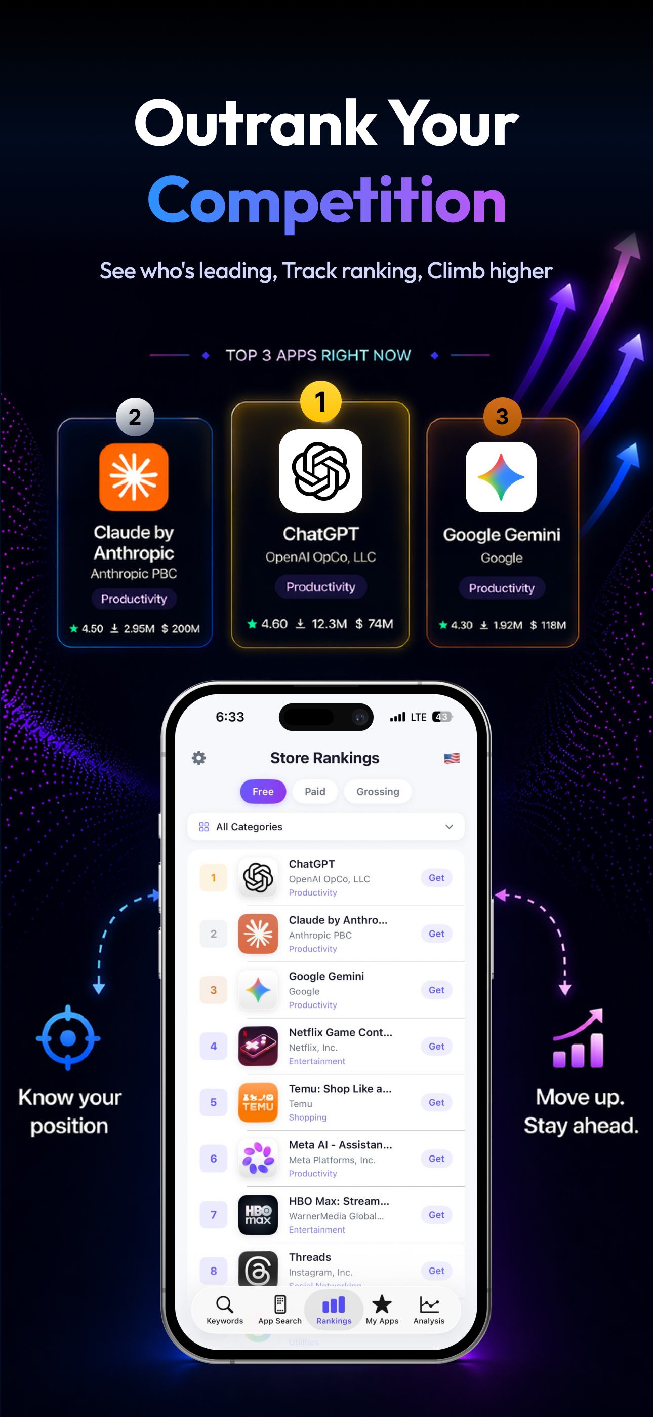 ASOWise – App Ranking Tool