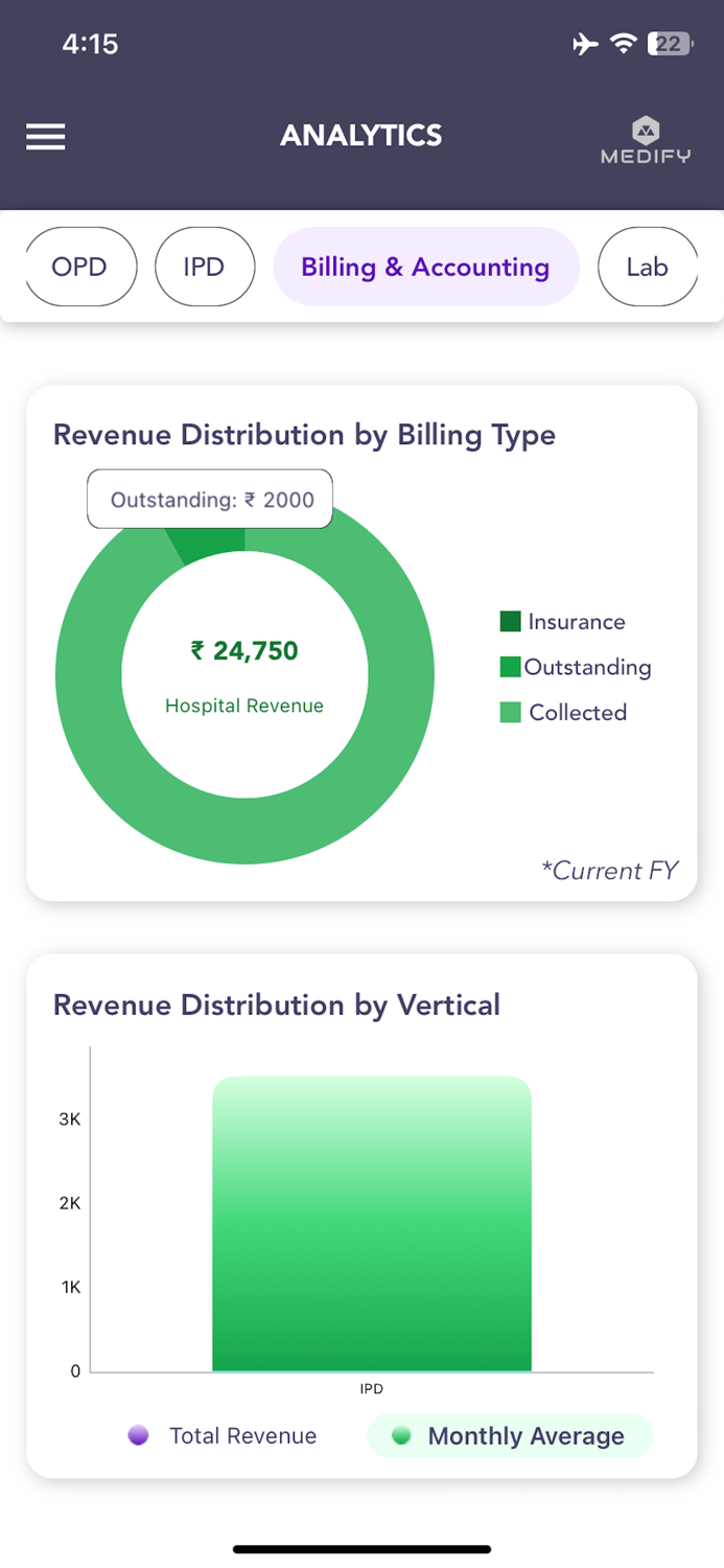 Medify - A 24x7 Health Suite