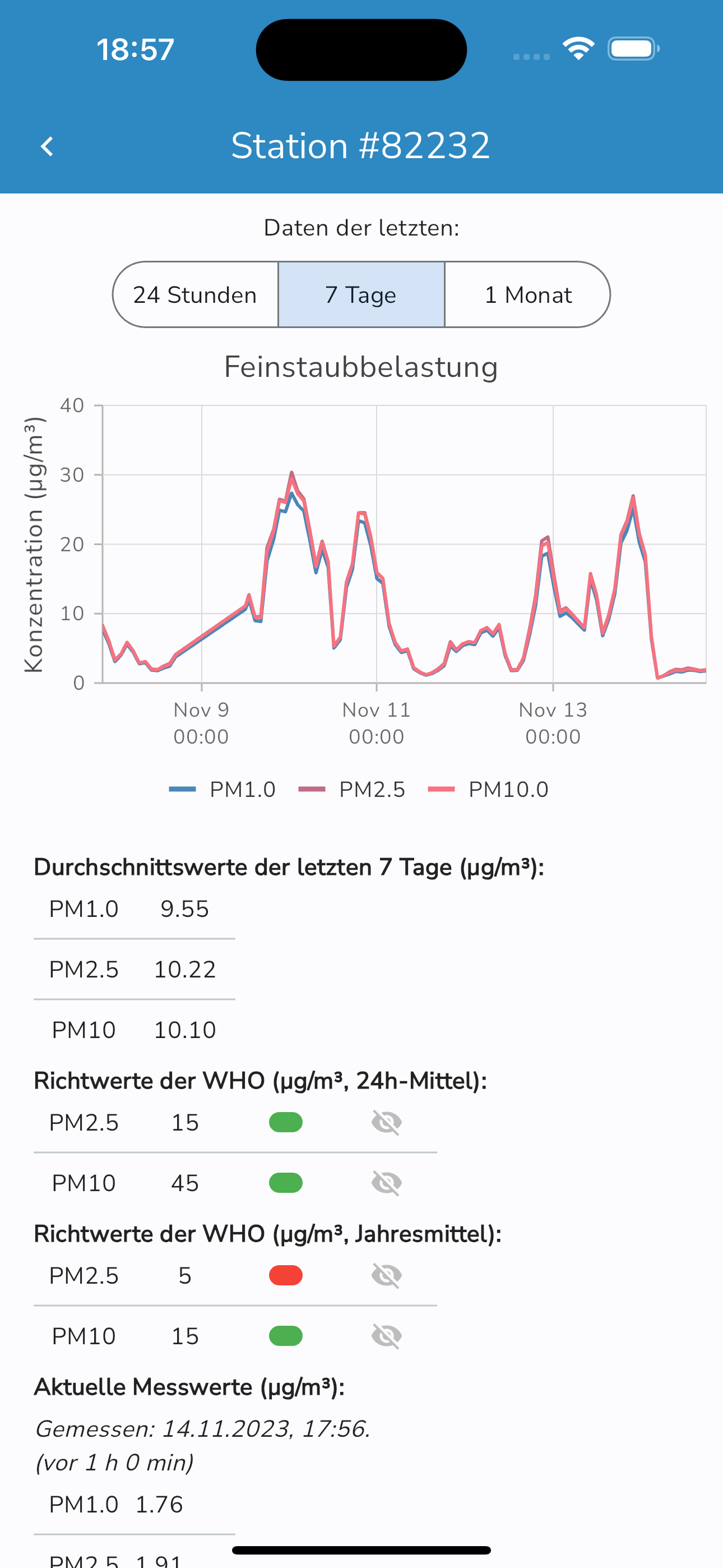 Luftdaten.at