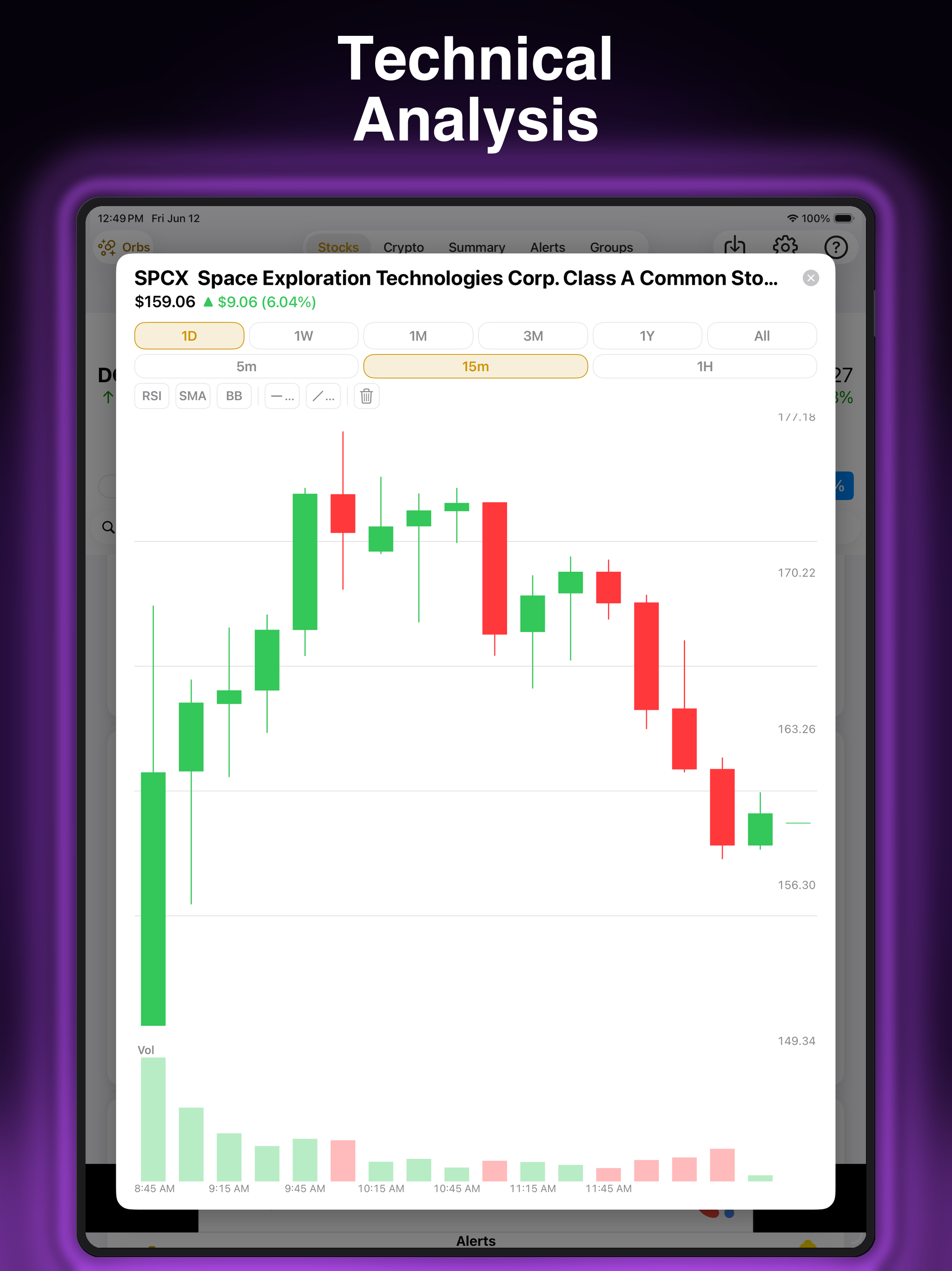 Bull Signals
