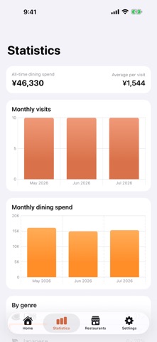 Dining Memo - Eat Out Log Screenshot 2 of 3