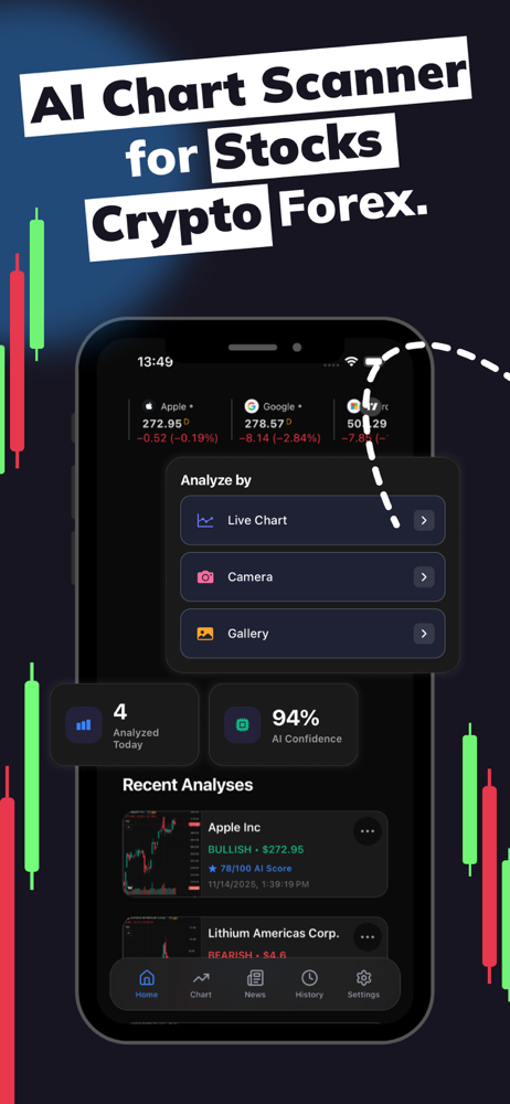 Profit AI trading: Signals bot screenshot 1