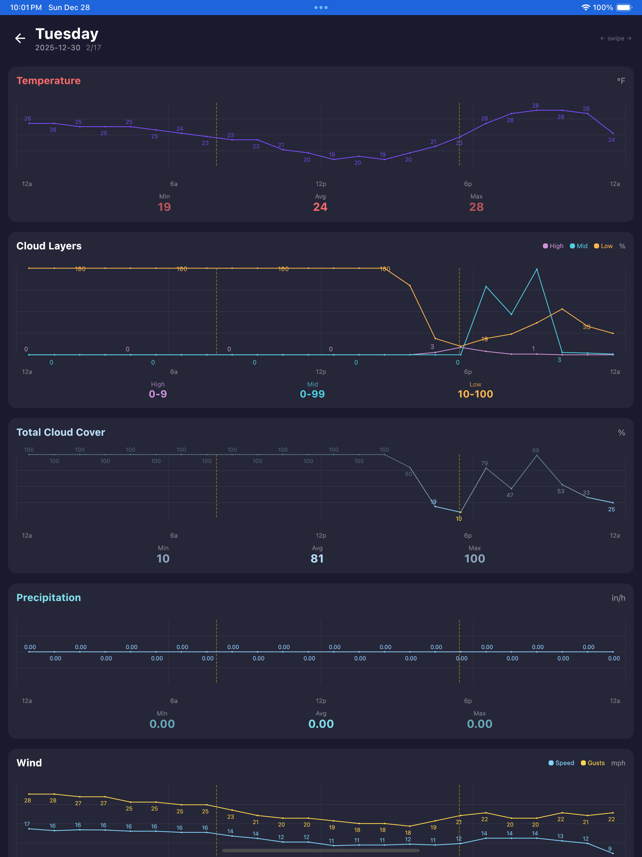 Visual Weather screenshot 14