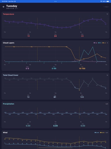 Visual Weather iPad screenshot