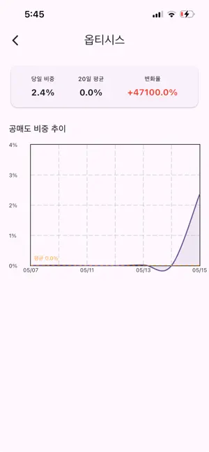 공매도 레이더 screenshot 2