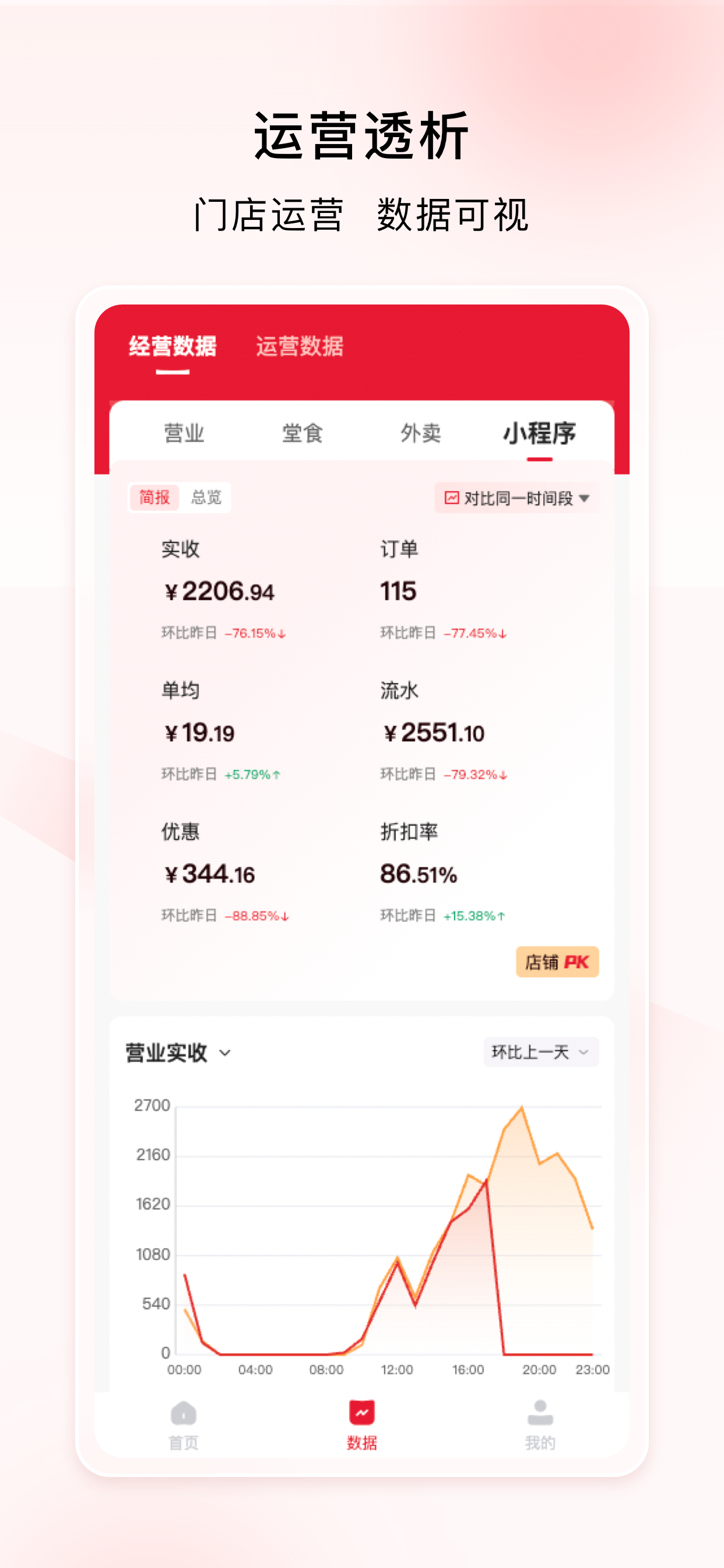 喜姐通