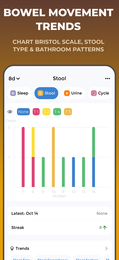 Poop Tracker- Stool,IBS,Crohns - Health & Fitness App | MWM