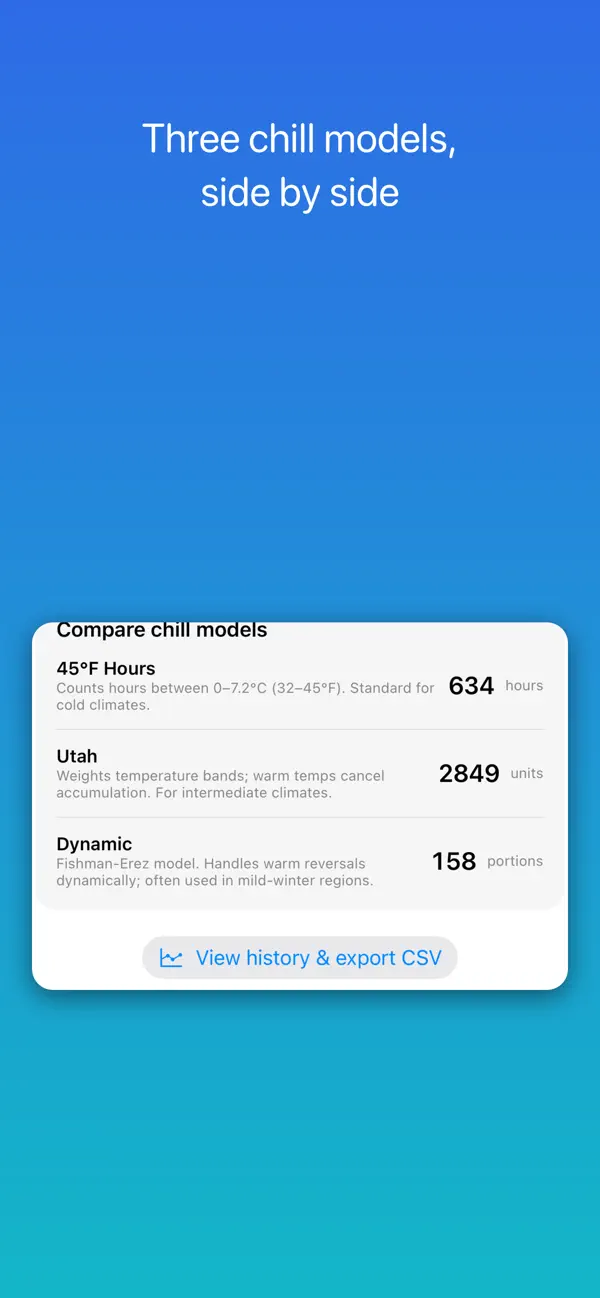 Screenshot #3 pour ChillCast