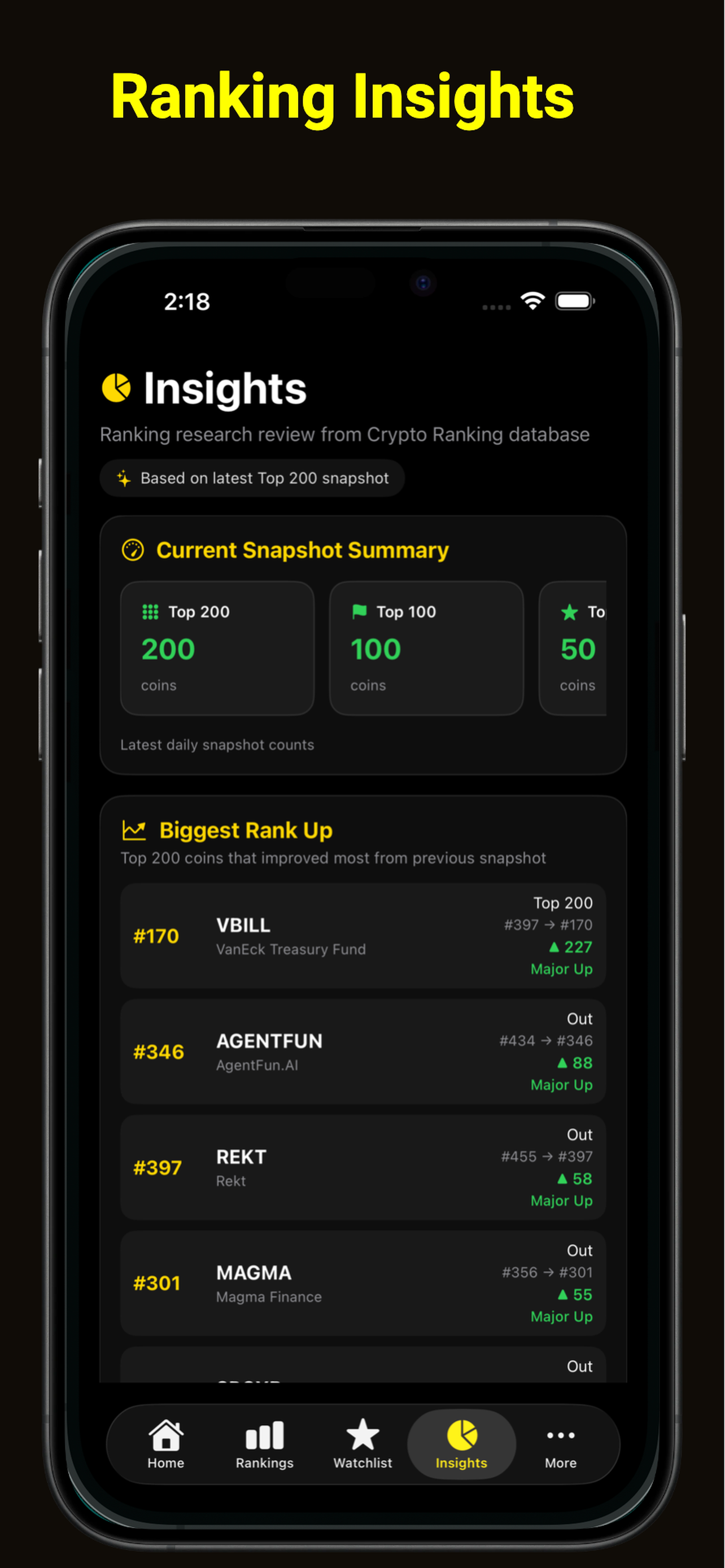 Crypto Ranking RUIX screenshot 4