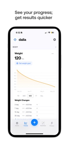 Dalia: AI Health Tracker/Coach iPhone screenshot
