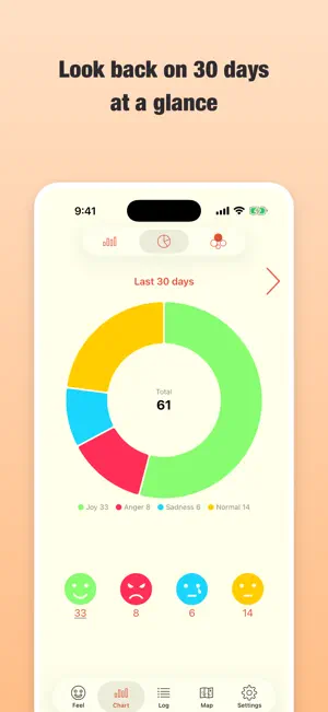 RecoEmo Legacy screenshot 2