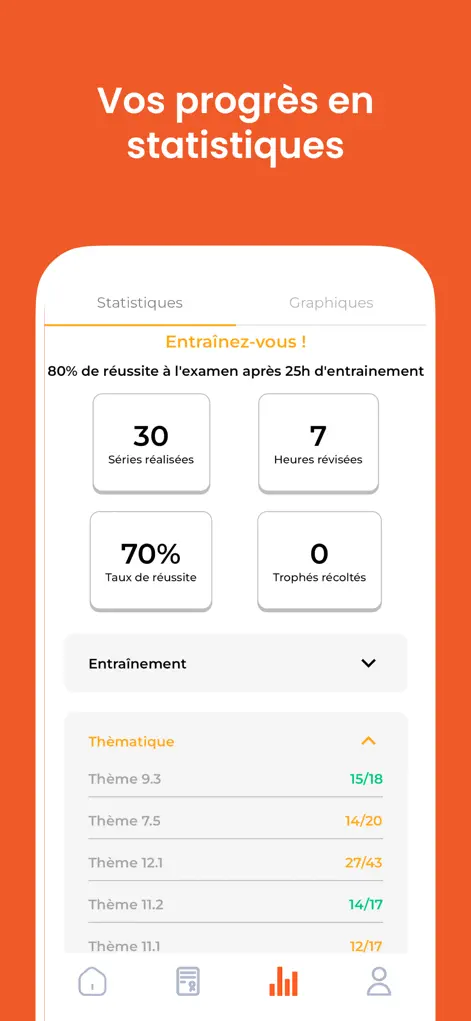 Easy AMF - Révision 2026 - Finance App | MWM
