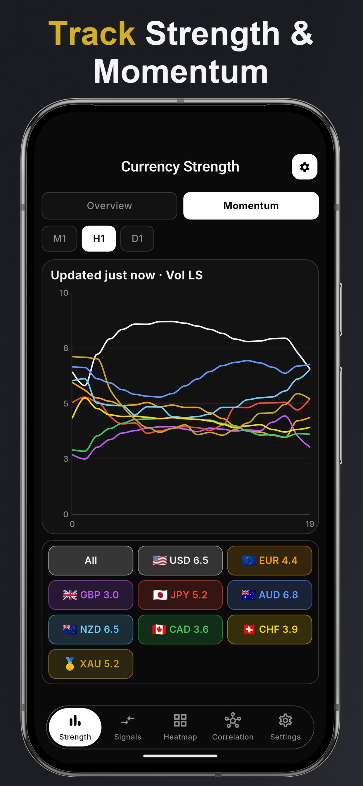 Screenshot 2 of Forex Currency Strength Meter