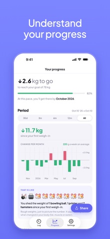 My Ideal Weight – Tracker Screenshot 4 of 8