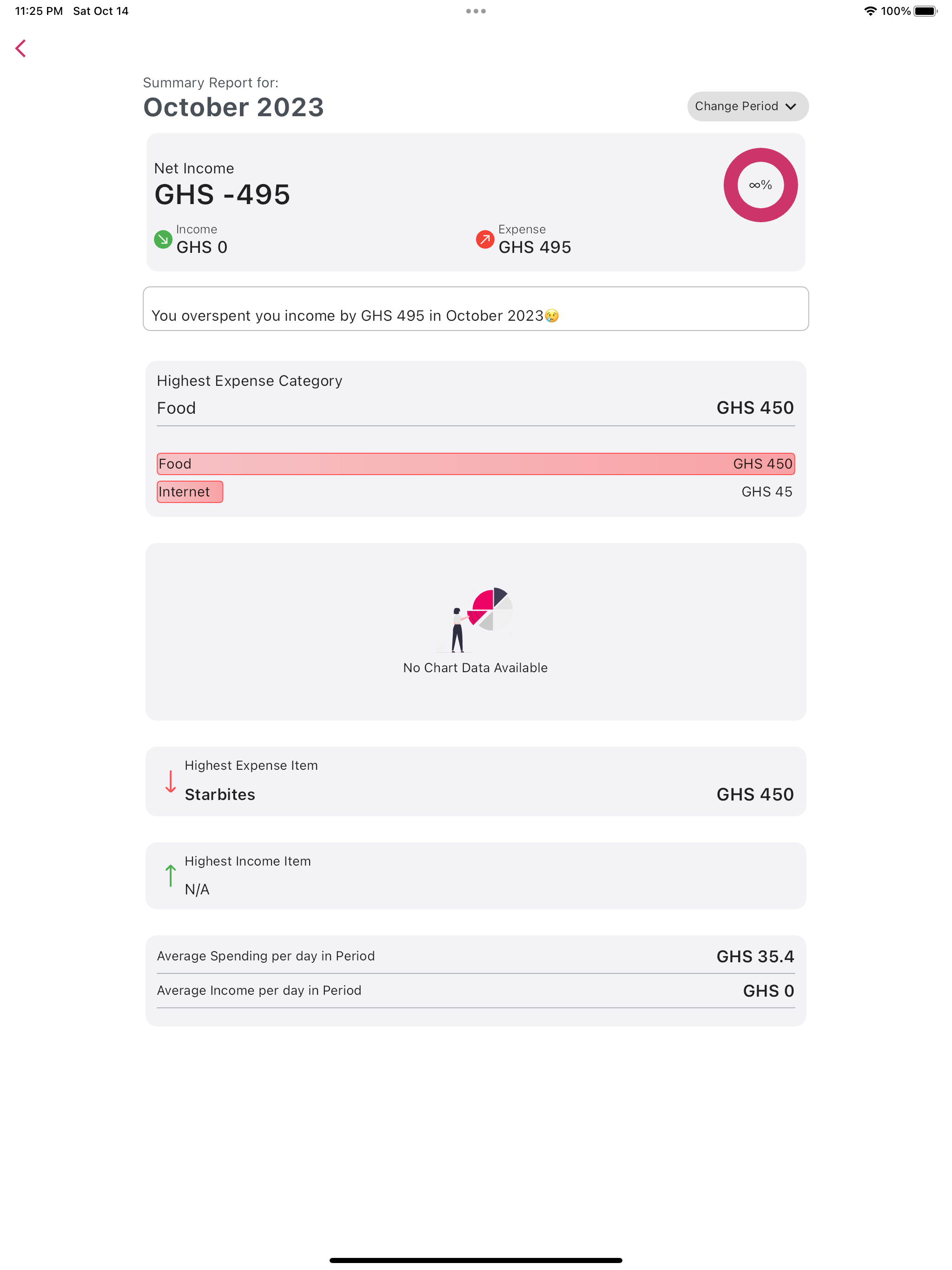 Spend: Finance & Invoicing