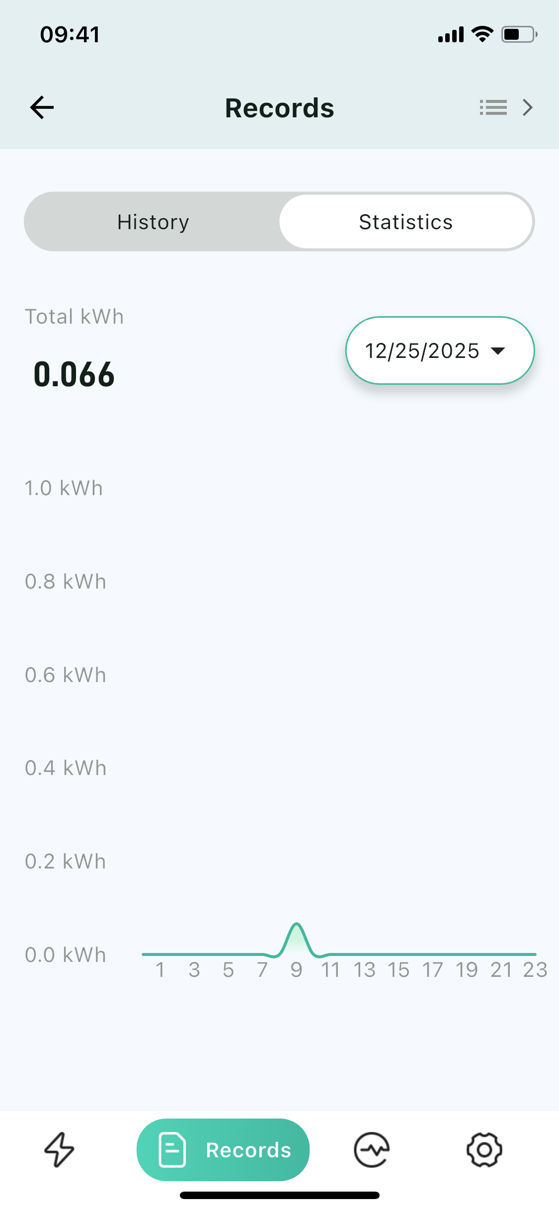 ZenCarEV