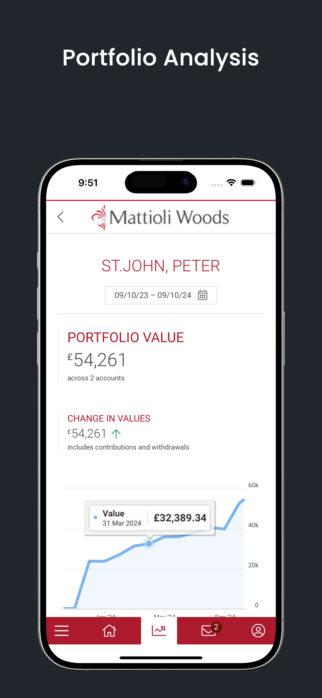 Mattioli Woods Client Portal