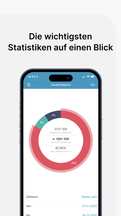 Vimcar