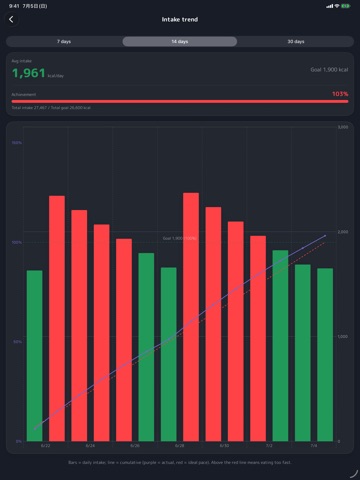 TabeMemo: Calorie Tracker iPad screenshot