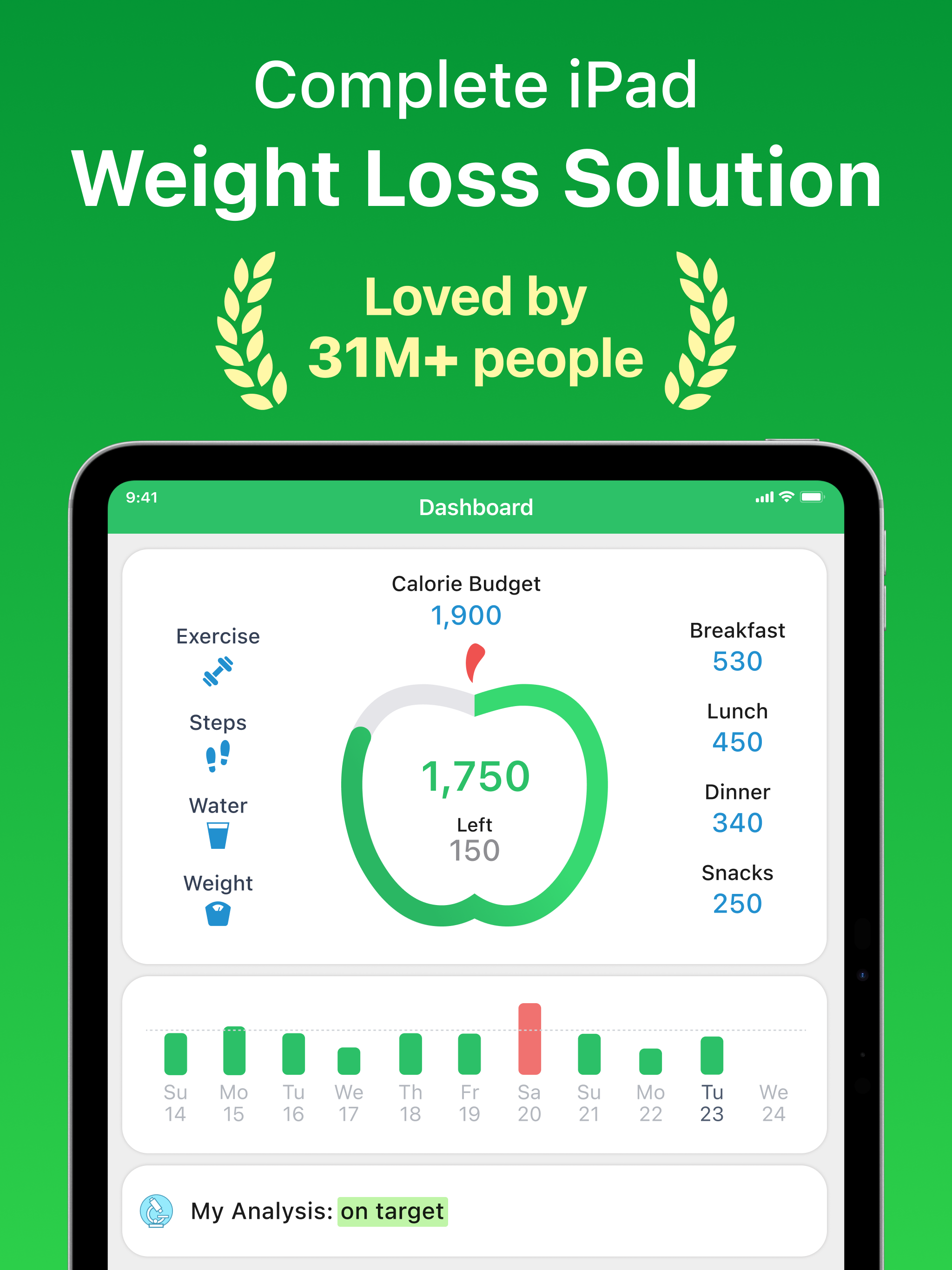 Calorie Counter - MyNetDiary