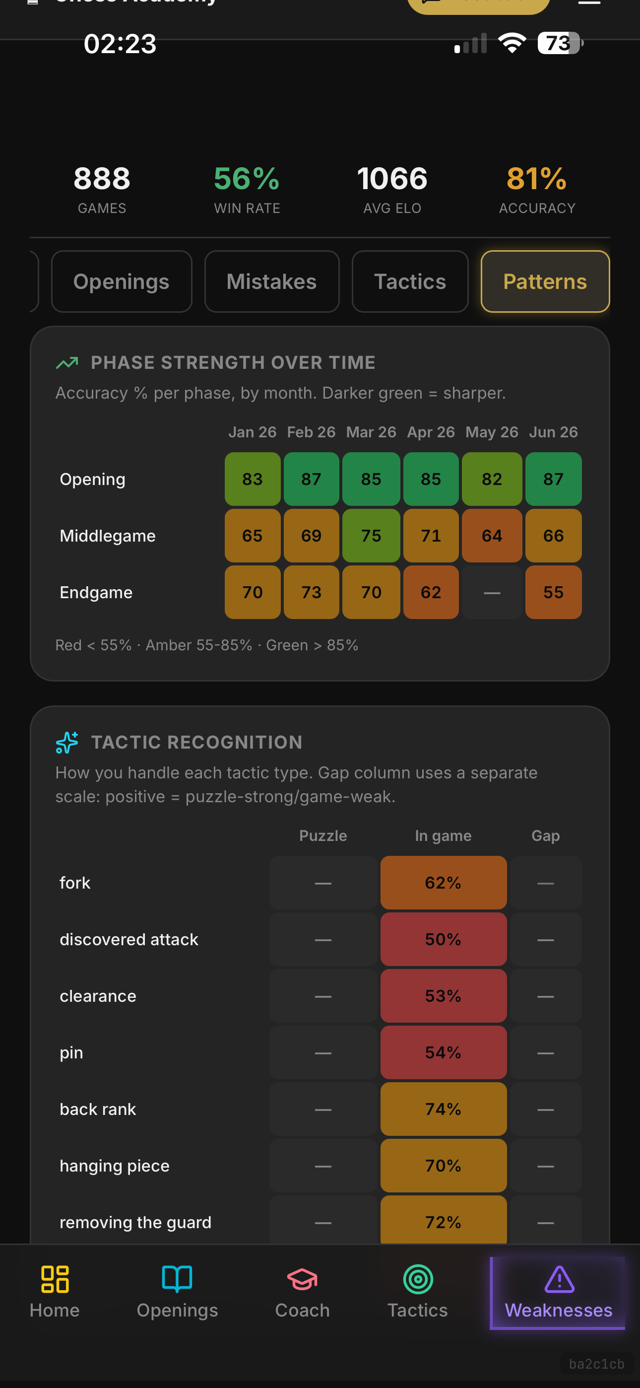 Chess Academy Pro: AI Coach screenshot 8