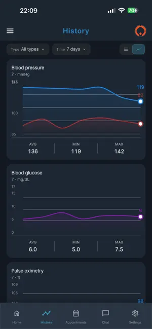 VoriaCare screenshot 1
