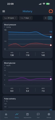 VoriaCare screenshot
