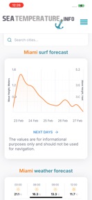 Sea Temperature & Waves screenshot