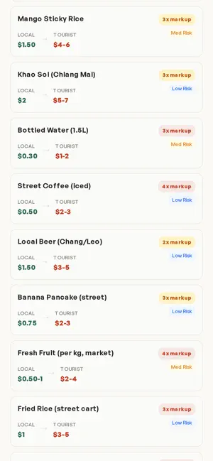 FairPay - Travel Price Guide screenshot 1