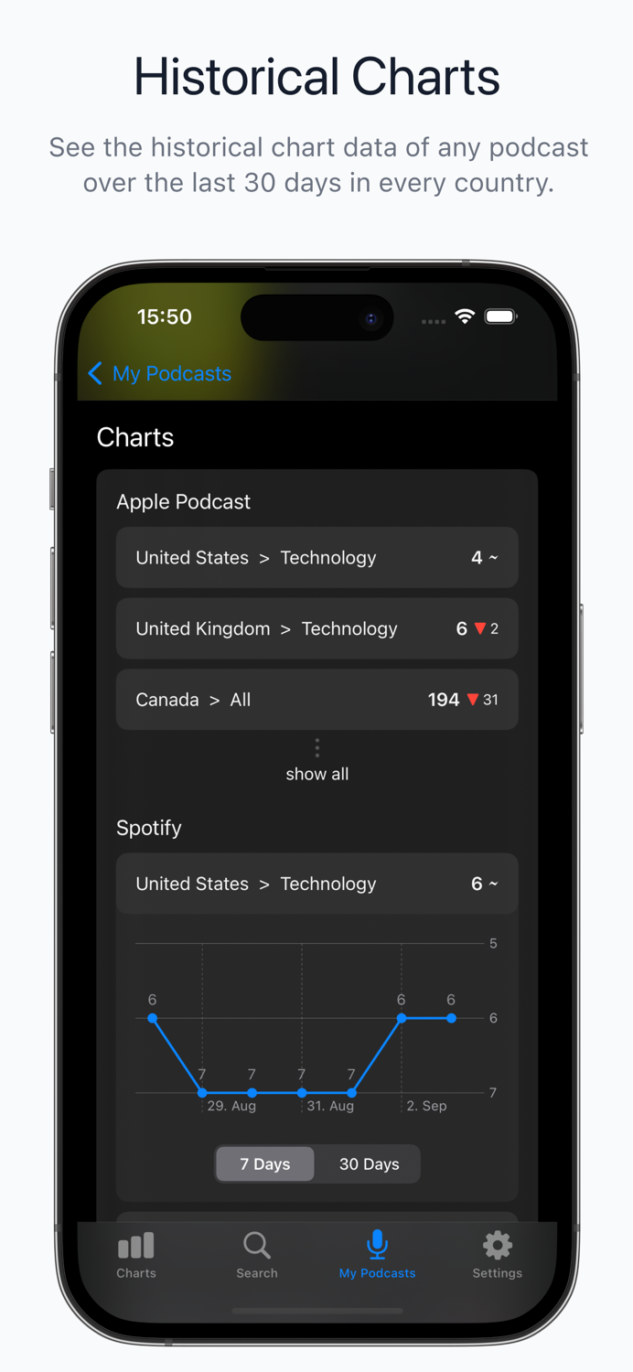 Podcast Charts - Podash