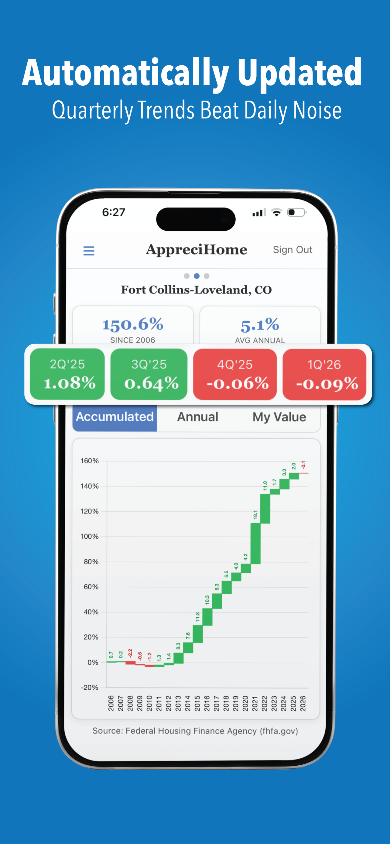 AppreciHome:Ad-Free Home Value screenshot 5