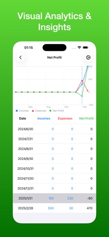 MyLedger: GnuCash Companion iPhone screenshot