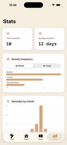 Broody Watch screenshot 5