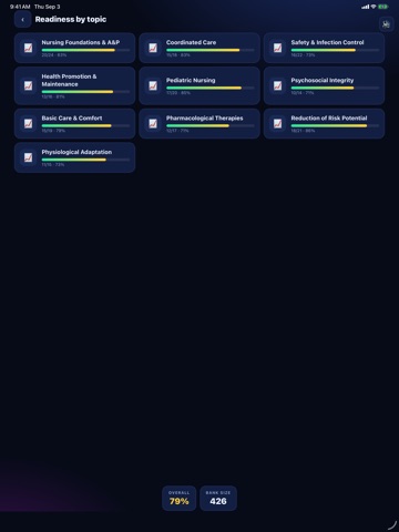 LVN Ready iPad screenshot
