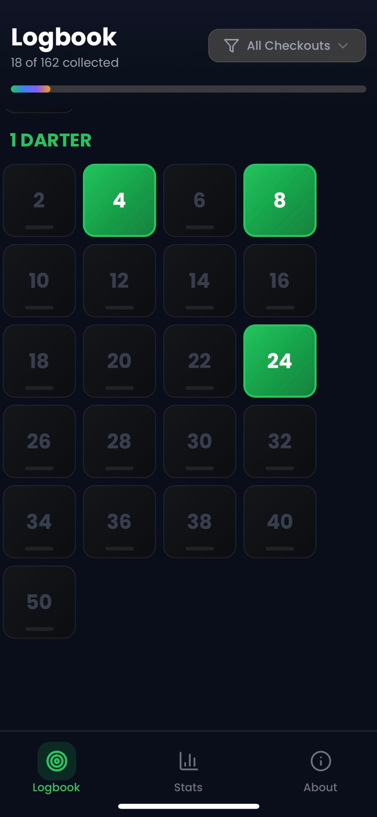 My Checkout Logbook