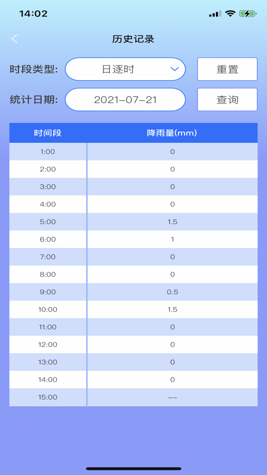 #5. 防汛E (iOS) 由: Shaanxi Shanqingshuixiu Information Technology Co. LTD