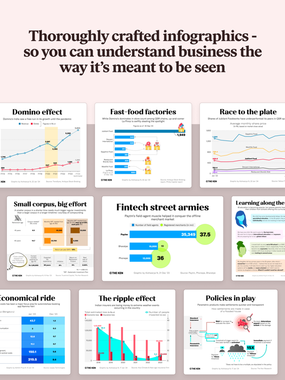 The Ken iPad screenshot 6 - News app
